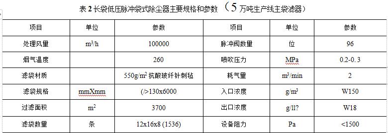 什么是炭黑收集系統及不同過濾器的規格參數