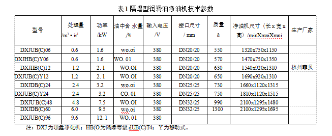 隔爆型潤滑油凈油機的應用領域（隔爆型潤滑油凈油機的特點及參數）