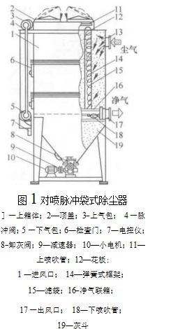 對噴脈沖袋式除塵器結構規格（對噴脈沖袋式過濾器的工作原理）