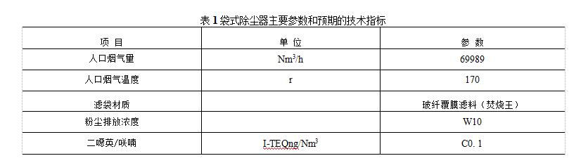 袋式除塵器主要參數和預期的技術指標