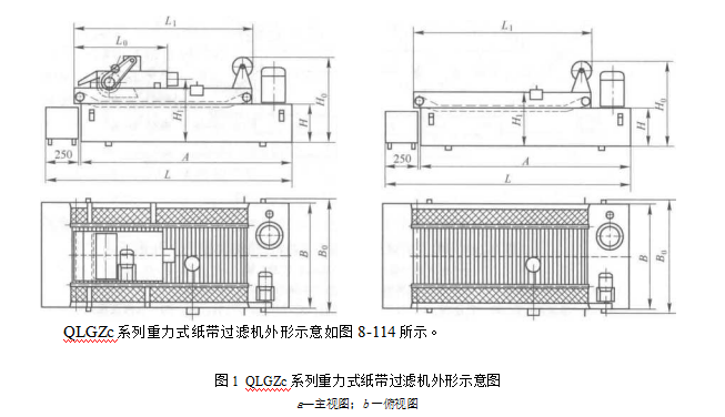 QLGZc系列重力式紙帶過濾機