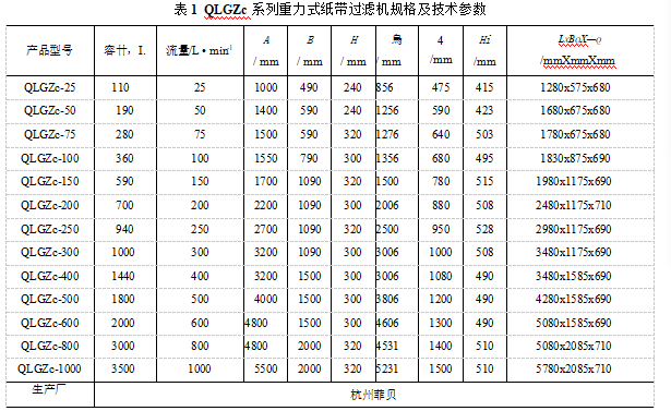 QLGZc系列重力式紙帶過濾機的適用范圍及外形（ QLGZc系列重力式紙帶過濾機的特點）