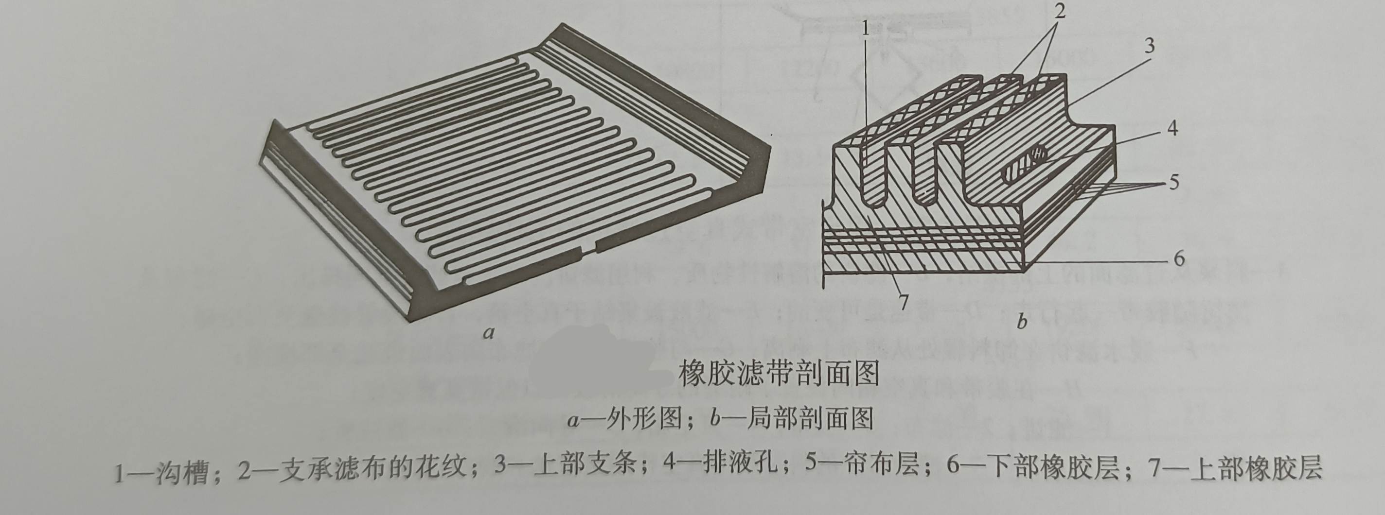 了解什么是橡膠濾帶和真空箱（橡膠濾袋和真空箱是什么？）