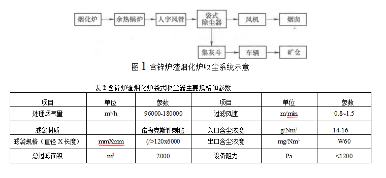 含鋅爐渣煙化爐袋式收塵器主要規格和參數