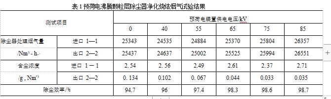 預(yù)荷電彿騰顆粒層除塵器凈化燒結(jié)煙氣試驗結(jié)果