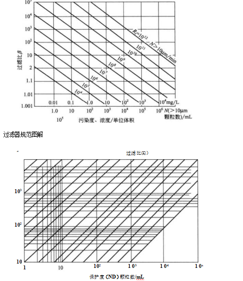 液壓過濾器穩態污染控制方程