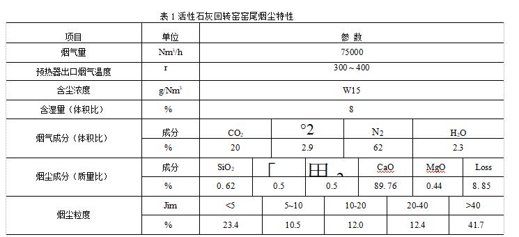 袋式除塵器在鋼鐵行業(yè)的應(yīng)用（石灰回轉(zhuǎn)窯窯尾煙氣凈化）