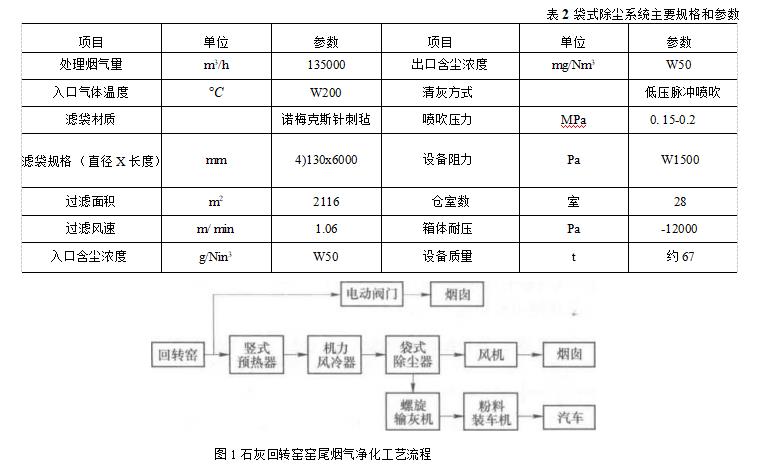 石灰回轉(zhuǎn)窯窯尾煙氣凈化