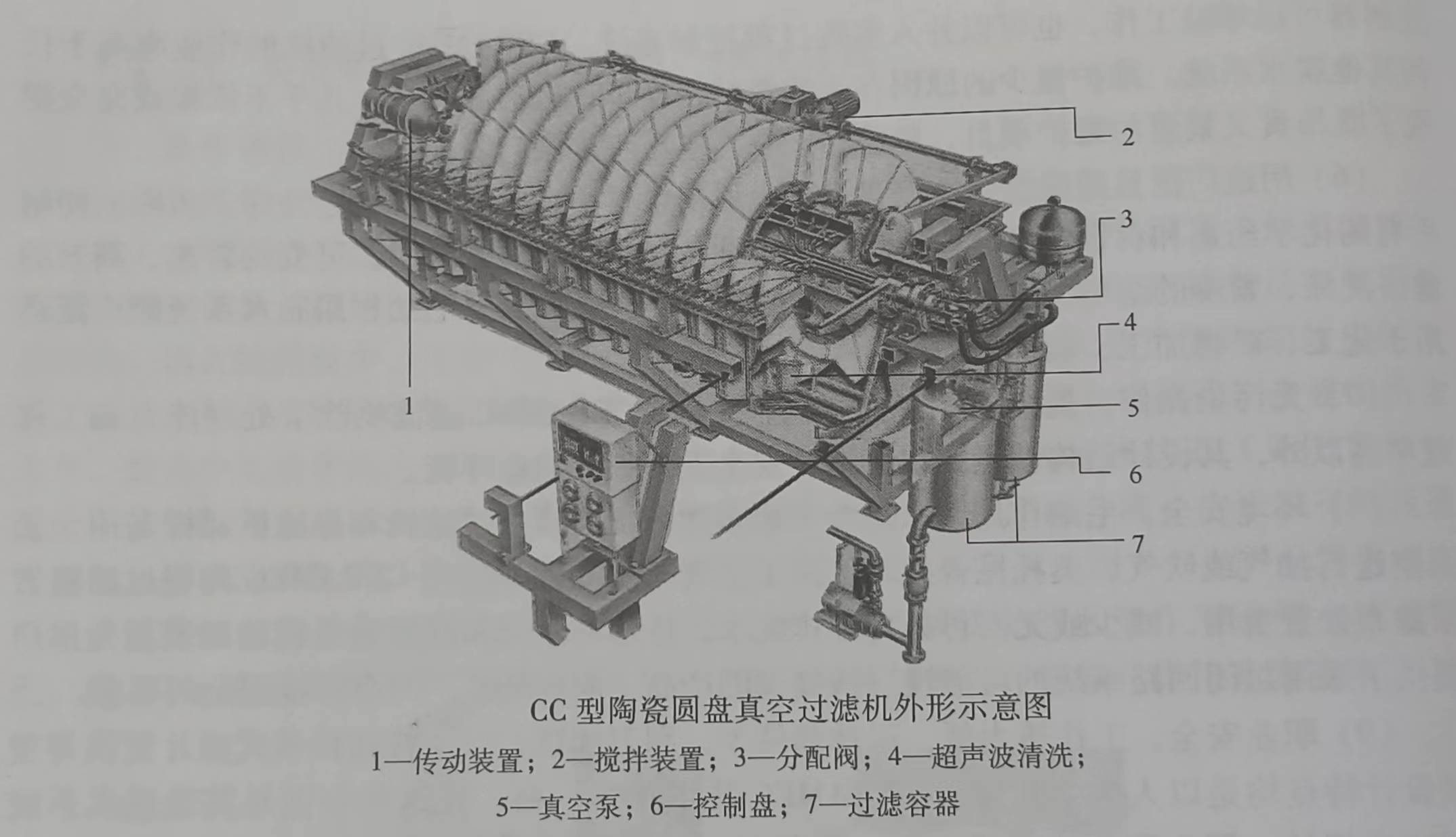 奧圖泰LAROX CERAMEC陶瓷過濾機的結構、過濾過程、適用范圍和效果