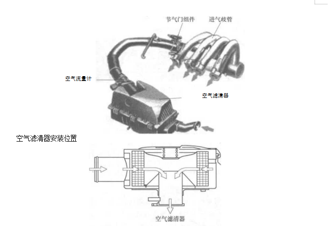 空氣濾清器的原理(空氣濾清器的原理有哪三類）