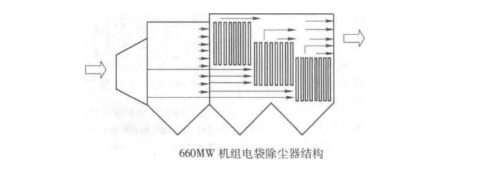 電袋復合除塵器組成結構和技術參數