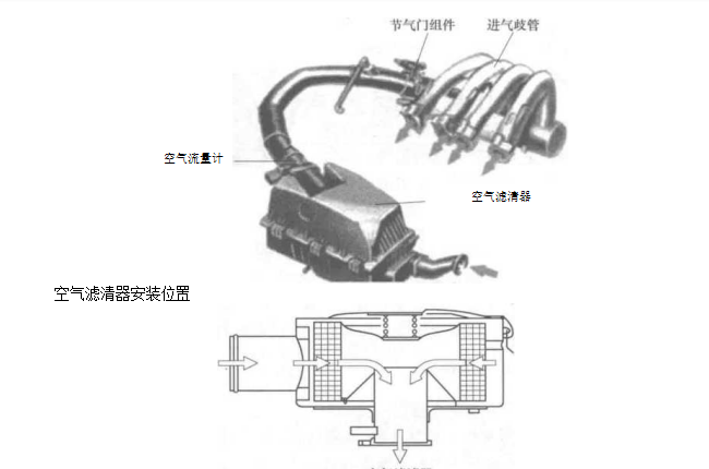 空氣濾清器過濾原理分為哪三類