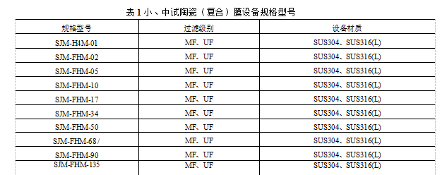 小、中試多功能膜設(shè)備的性能優(yōu)勢.規(guī)格型號及應(yīng)用領(lǐng)域（小、中試多功能膜設(shè)備有什么優(yōu)點）