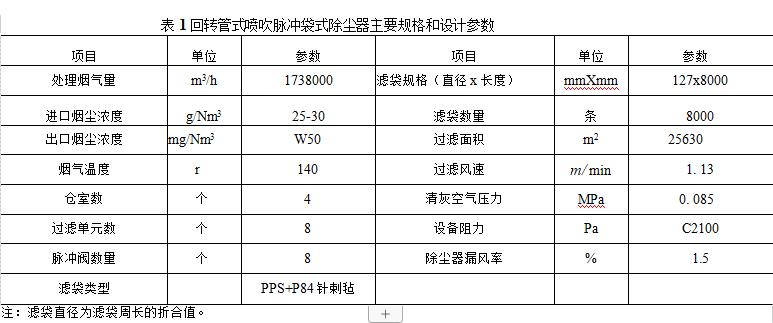 回轉(zhuǎn)管式噴吹脈沖袋式除塵器組成結(jié)構(gòu)和使用（回轉(zhuǎn)管式噴吹脈沖袋式除塵器的規(guī)格參數(shù)）