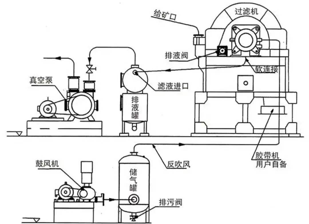 密閉式轉鼓真空過濾機是什么有哪些特點又適用于哪些行業