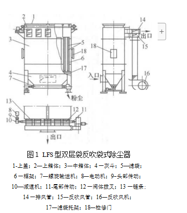 雙層袋反吹風袋式除塵器的結構特點（雙層袋反吹風袋式除塵器是如何組成的）