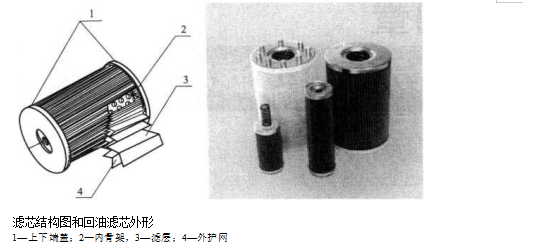 液壓元件液壓油濾芯的特點(diǎn)及對(duì)濾芯的要求