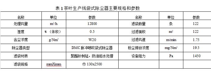 茶葉生產線袋式除塵器主要規格和參數