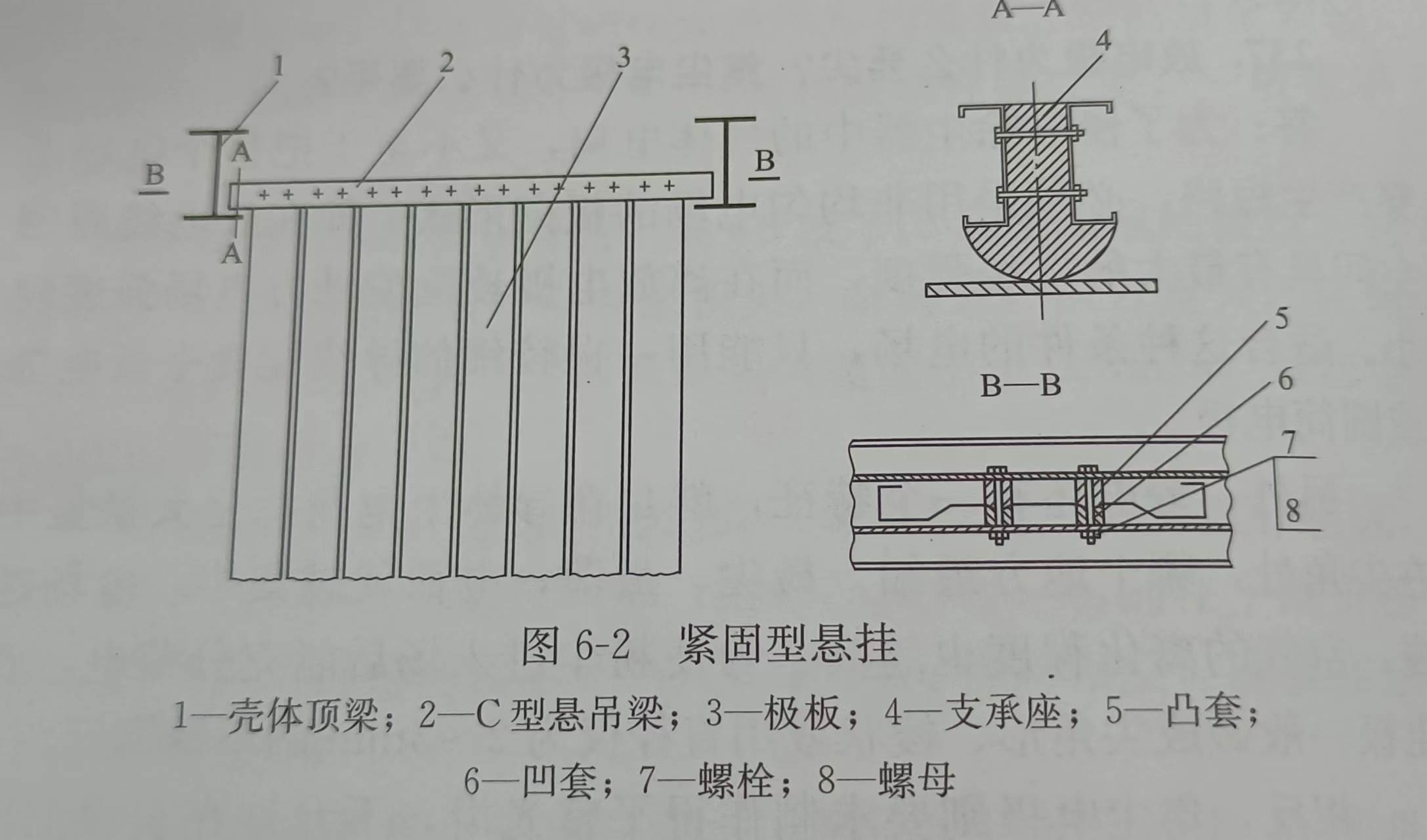 緊固型懸掛