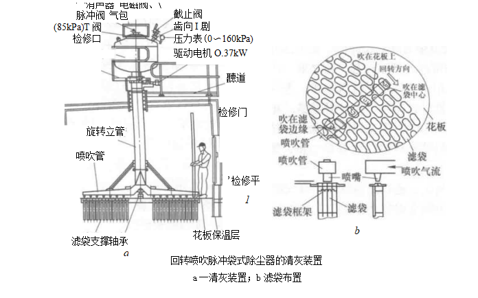 回轉噴吹脈沖袋式除塵器的清灰裝置