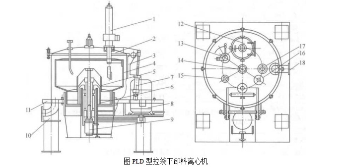 PLD系列拉袋下卸料離心機的工作原理（PLD系列拉袋下卸料離心機的主要特點）