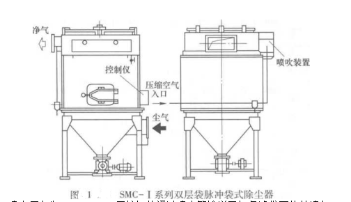 雙層袋內外濾袋式除塵器的組成（雙層袋內外濾袋式除塵器的獨特之處）