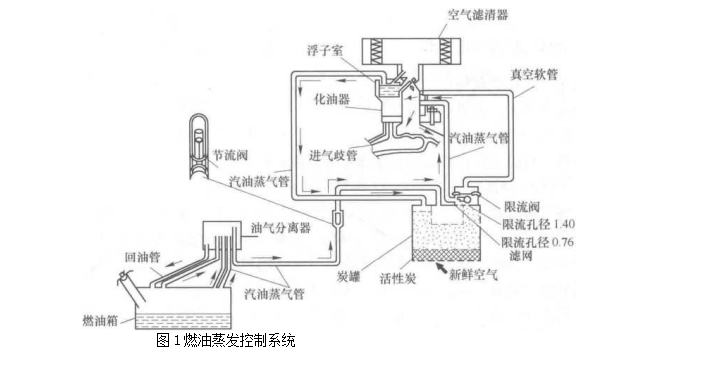 燃油蒸發控制系統