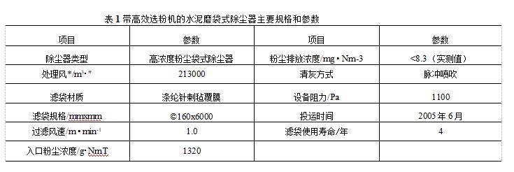 帶高效選粉機的水泥磨袋式除塵器技術規格和參數