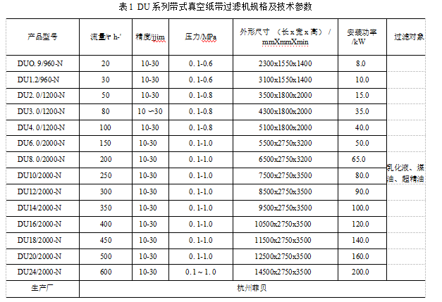 DU系列帶式真空紙帶過濾機的特點有哪些（DU系列帶式真空紙帶過濾機的安裝形式及適用范圍）