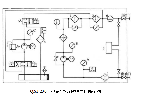  QXJ-230型清洗機(jī)系統(tǒng)配置圖與應(yīng)用