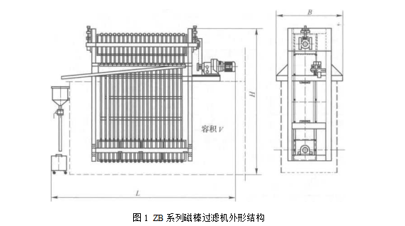 ZB系列磁棒過濾機的結構（ZB系列磁棒過濾機的技術參數）