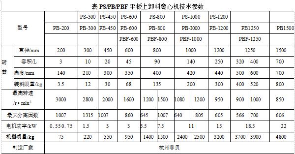 SB/PB系列密閉離心機的工作原理（SB/PB系列密閉離心機的主要特點及用途）