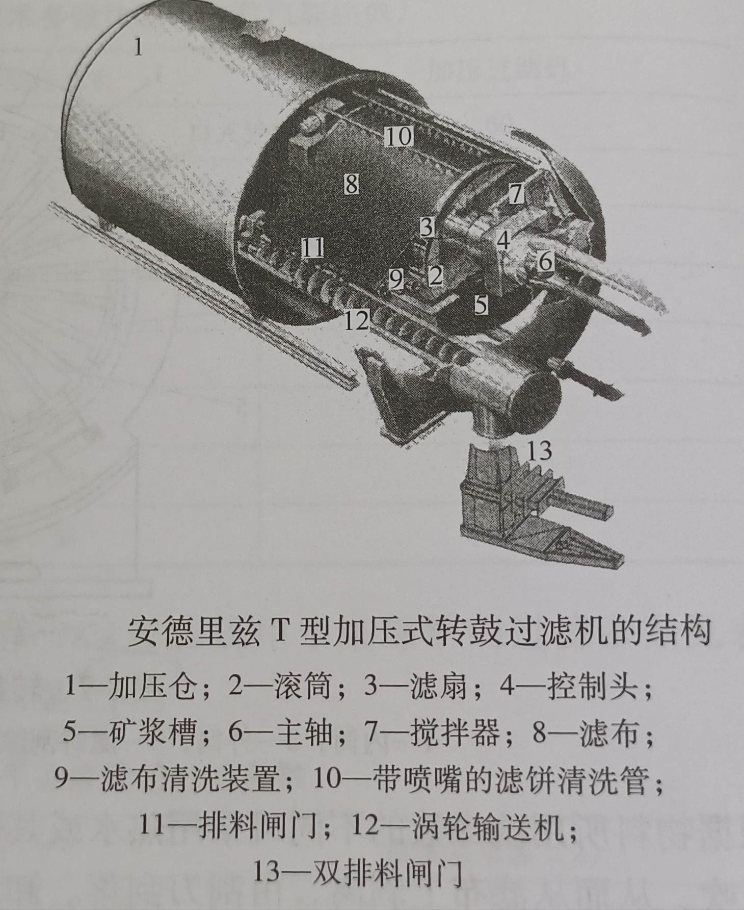 安德里茲加壓式轉鼓過濾機的操作流程和工作性能