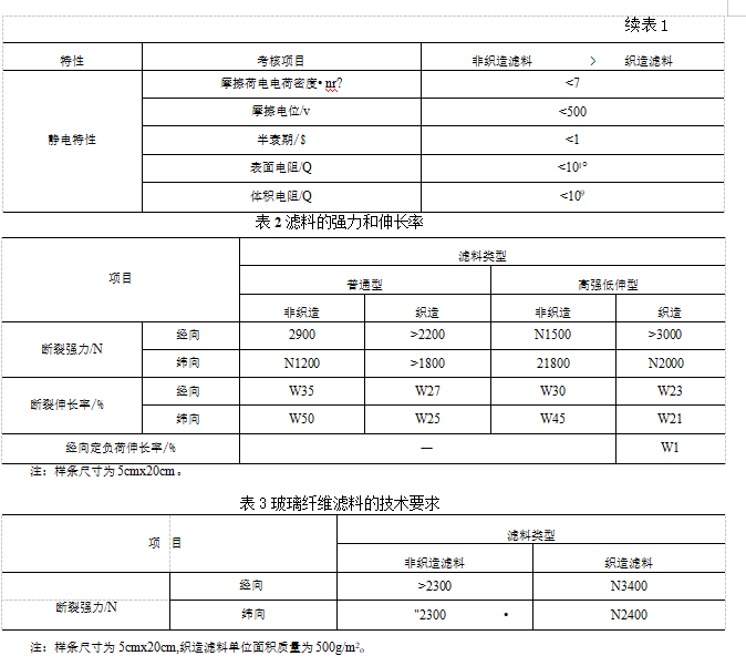 袋式除塵器對濾料的要求有哪些