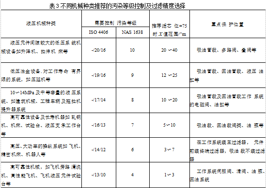 液壓過濾器