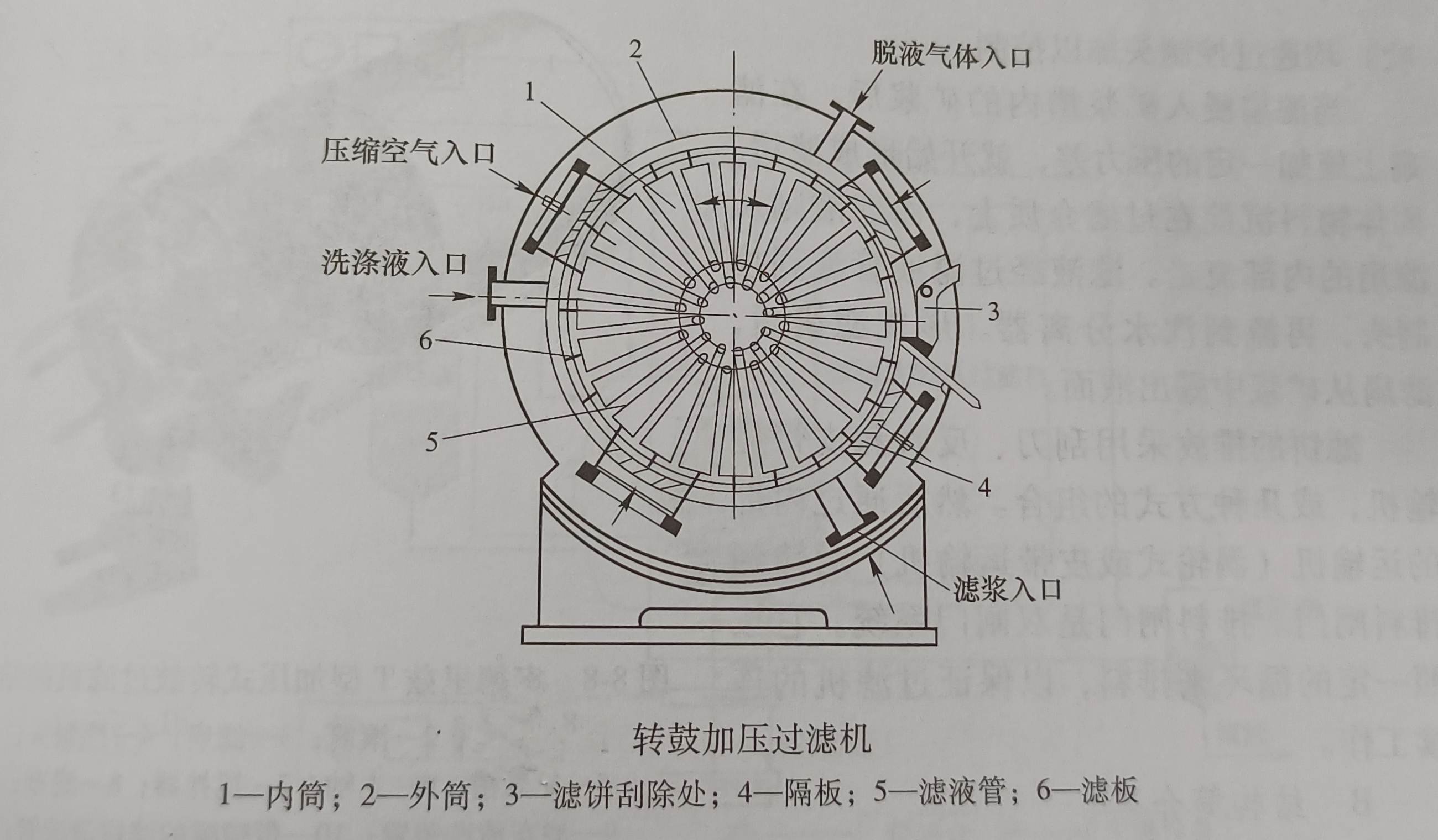 多室型加壓式轉鼓過濾機可以運用在哪些行業有什么特點