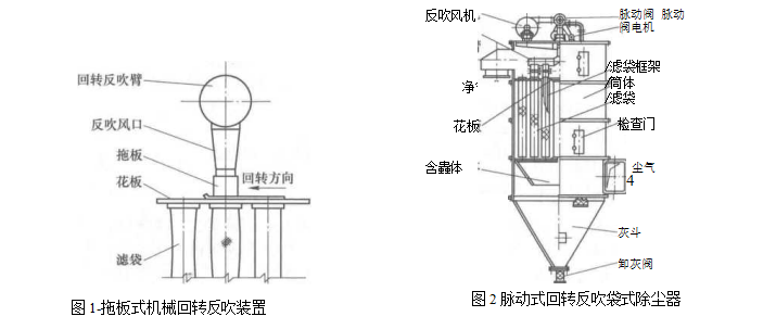 拖板式機械回轉反吹袋式除塵器和脈動式機械回轉反吹袋式除塵器