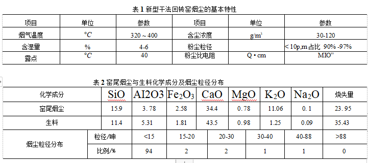 窯尾煙塵與生科化學(xué)及煙塵粒徑分布