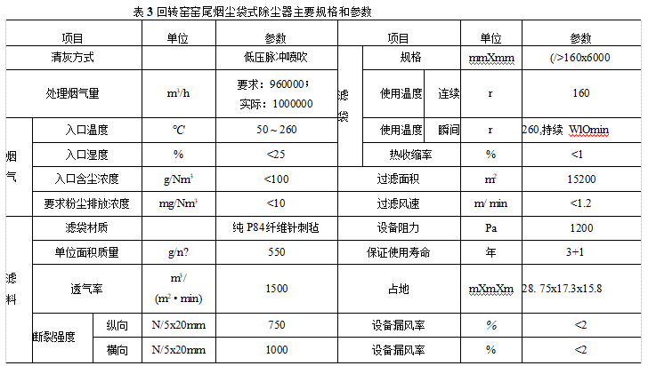 回轉(zhuǎn)窯窯尾煙塵袋式除塵器主要規(guī)格和參數(shù)