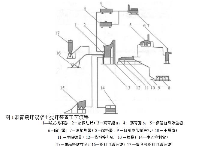 袋式除塵器在筑路行業(yè)的應(yīng)用