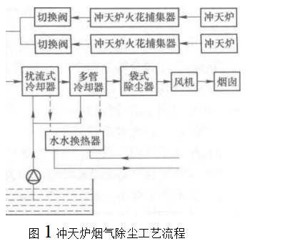 袋式除塵器在機械行業的應用