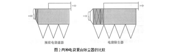 兩種電袋復合除塵器的比較