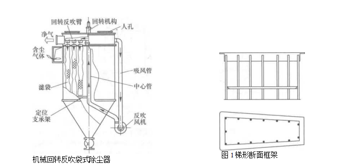 機械回轉反吹袋式除塵器