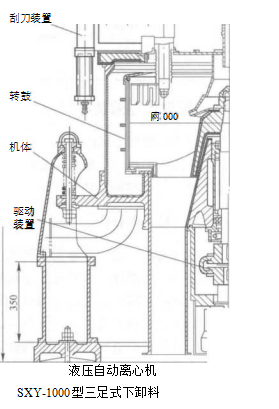 三足式離心機的優點（三足式離心機的應用）