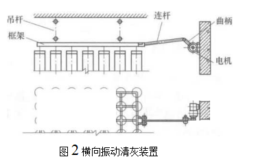 除塵器的機械振動清灰裝置