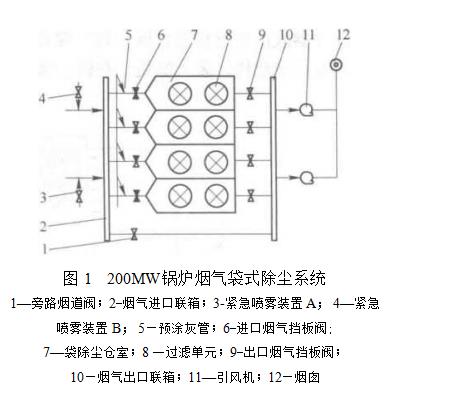 袋式除塵器的除塵系統(tǒng)