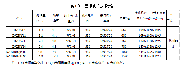 礦山型凈化機的特性(技術參數及應用領域)