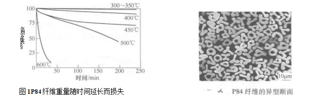 聚酰亞胺纖維濾料在袋式除塵器中的使用（聚酰亞胺纖維濾料的結構）