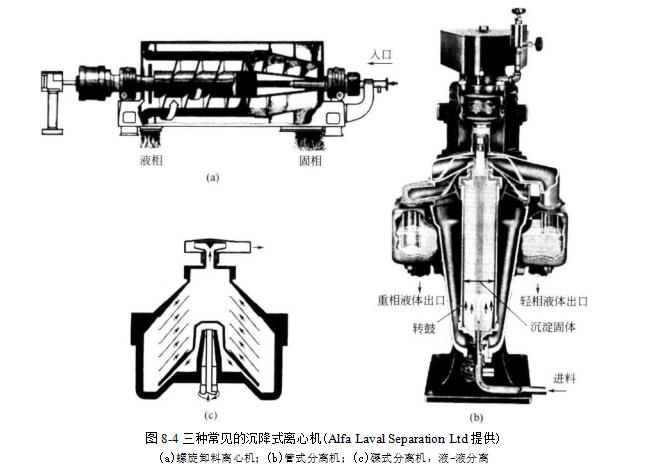 沉降式離心機的作用