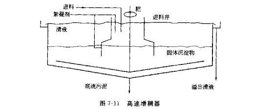 沉降過程的連續沉降